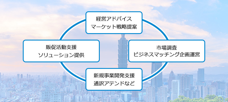 Sokuwaは台湾・日本の経済交流の架け橋を目指します。